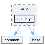 libraries/fc/vendor/websocketpp/websocketpp/transport/asio/security