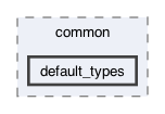 libraries/fc/libraries/ff/libff/common/default_types