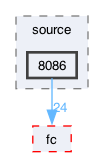 libraries/sys-vm/external/softfloat/source/8086