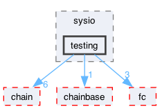 libraries/testing/include/sysio/testing