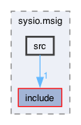 /Users/svetlasyrimis/Desktop/wire-network/WN-org/wire-system-contracts/contracts/sysio.msig/src