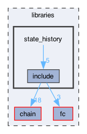 libraries/state_history