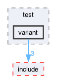 libraries/fc/test/variant