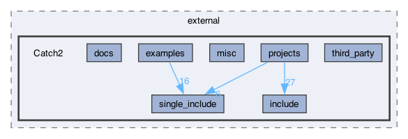 libraries/sys-vm/external/Catch2