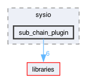 plugins/sub_chain_plugin/include/sysio/sub_chain_plugin