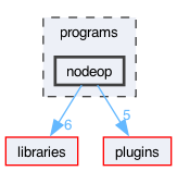 programs/nodeop