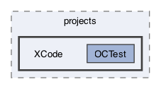 libraries/sys-vm/external/Catch2/projects/XCode