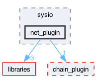 plugins/net_plugin/include/sysio/net_plugin