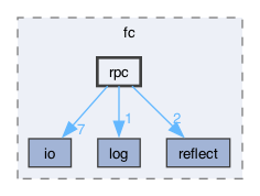 libraries/fc/include/fc/rpc