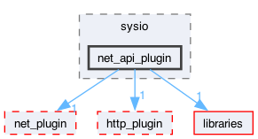 plugins/net_api_plugin/include/sysio/net_api_plugin