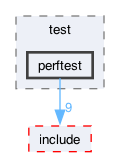 libraries/fc/include/fc/crypto/webauthn_json/test/perftest