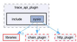 plugins/trace_api_plugin/include