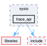 plugins/trace_api_plugin/test/include/sysio/trace_api