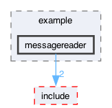 libraries/fc/include/fc/crypto/webauthn_json/example/messagereader