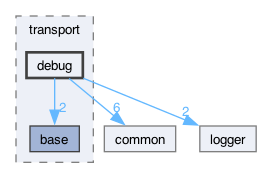 libraries/fc/vendor/websocketpp/websocketpp/transport/debug