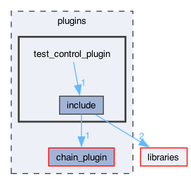 plugins/test_control_plugin