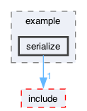 libraries/fc/include/fc/crypto/webauthn_json/example/serialize