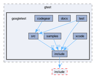 libraries/fc/include/fc/crypto/webauthn_json/thirdparty/gtest/googletest