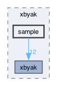 libraries/fc/libraries/ff/depends/xbyak/sample