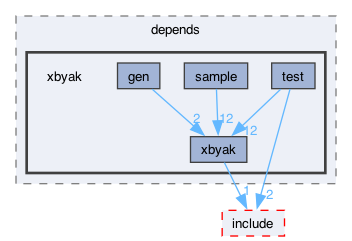 libraries/fc/libraries/ff/depends/xbyak