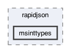 libraries/fc/include/fc/crypto/webauthn_json/include/rapidjson/msinttypes