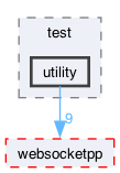 libraries/fc/vendor/websocketpp/test/utility