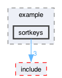 libraries/fc/include/fc/crypto/webauthn_json/example/sortkeys