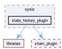 plugins/state_history_plugin/include/sysio/state_history_plugin