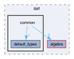 libraries/fc/libraries/ff/libff/common