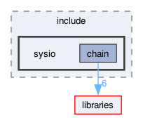 plugins/chain_interface/include/sysio