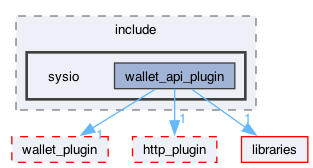 plugins/wallet_api_plugin/include/sysio