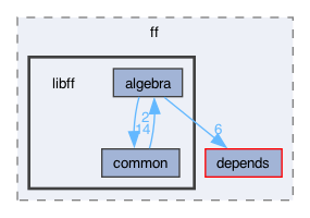 libraries/fc/libraries/ff/libff