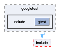 libraries/fc/include/fc/crypto/webauthn_json/thirdparty/gtest/googletest/include