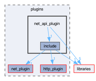 plugins/net_api_plugin