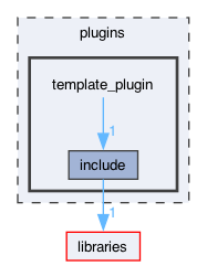 plugins/template_plugin