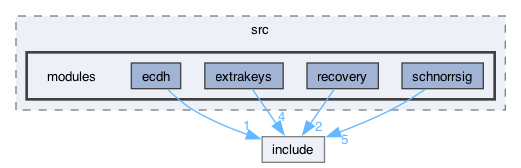 libraries/fc/secp256k1/secp256k1/src/modules