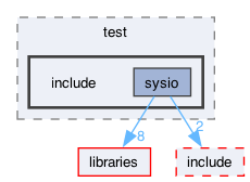 plugins/trace_api_plugin/test/include