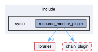 plugins/resource_monitor_plugin/include/sysio