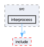 libraries/fc/src/interprocess