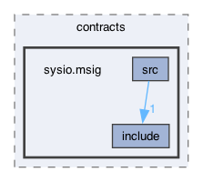 /Users/svetlasyrimis/Desktop/wire-network/WN-org/wire-system-contracts/contracts/sysio.msig