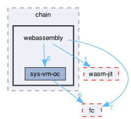 libraries/chain/include/sysio/chain/webassembly