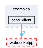 libraries/fc/vendor/websocketpp/examples/echo_client