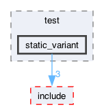 libraries/fc/test/static_variant