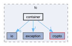 libraries/fc/include/fc/container