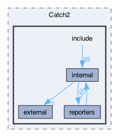 libraries/sys-vm/external/Catch2/include