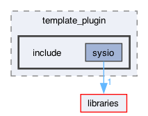 plugins/template_plugin/include