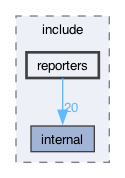 libraries/sys-vm/external/Catch2/include/reporters