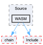 libraries/wasm-jit/Source/WASM