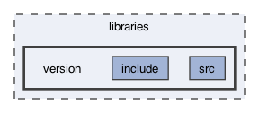 libraries/version