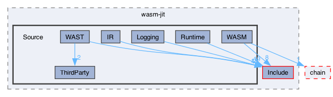 libraries/wasm-jit/Source